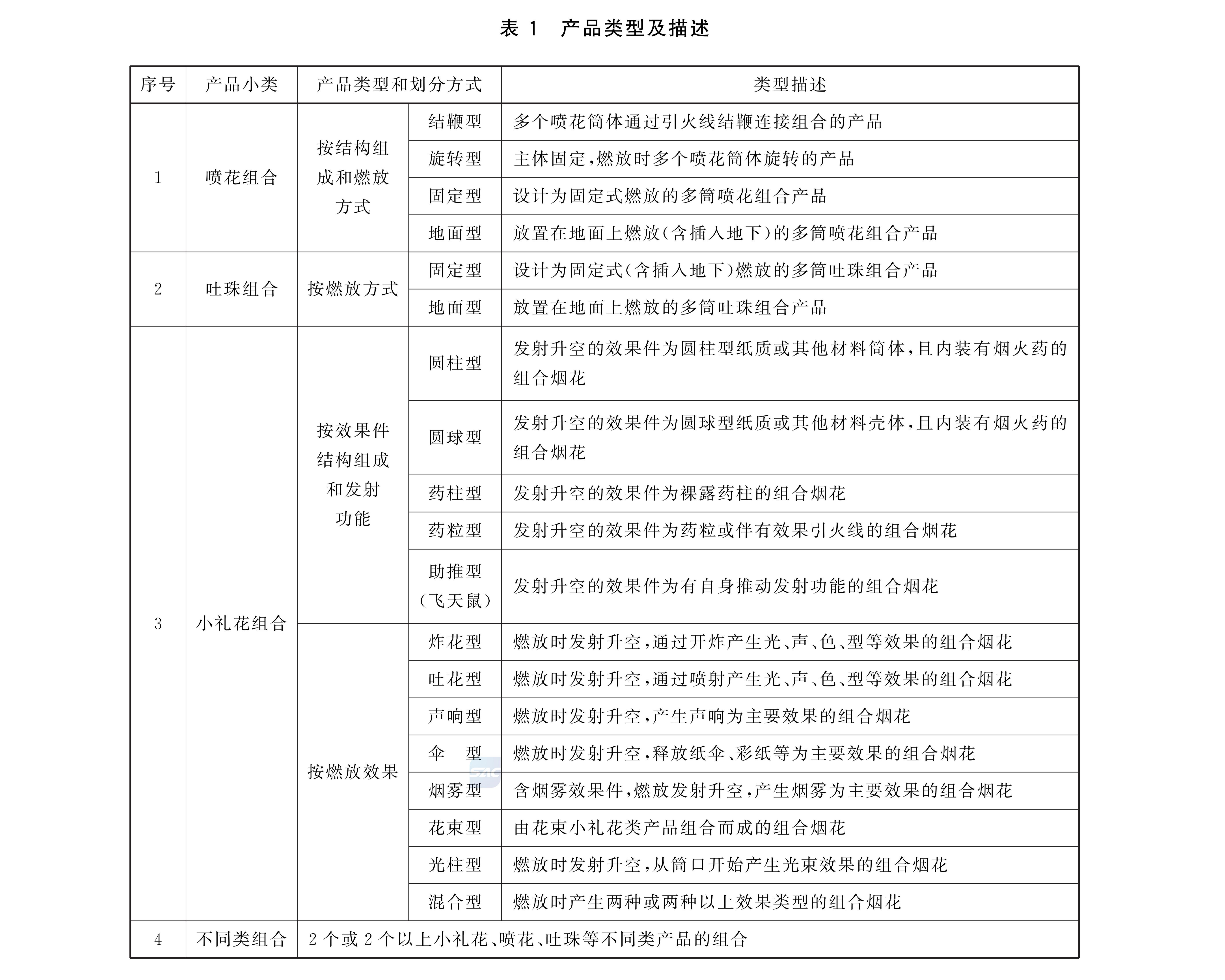 2026年6月起实施新国标《烟花爆竹 组合烟花》GBT 19593-2026